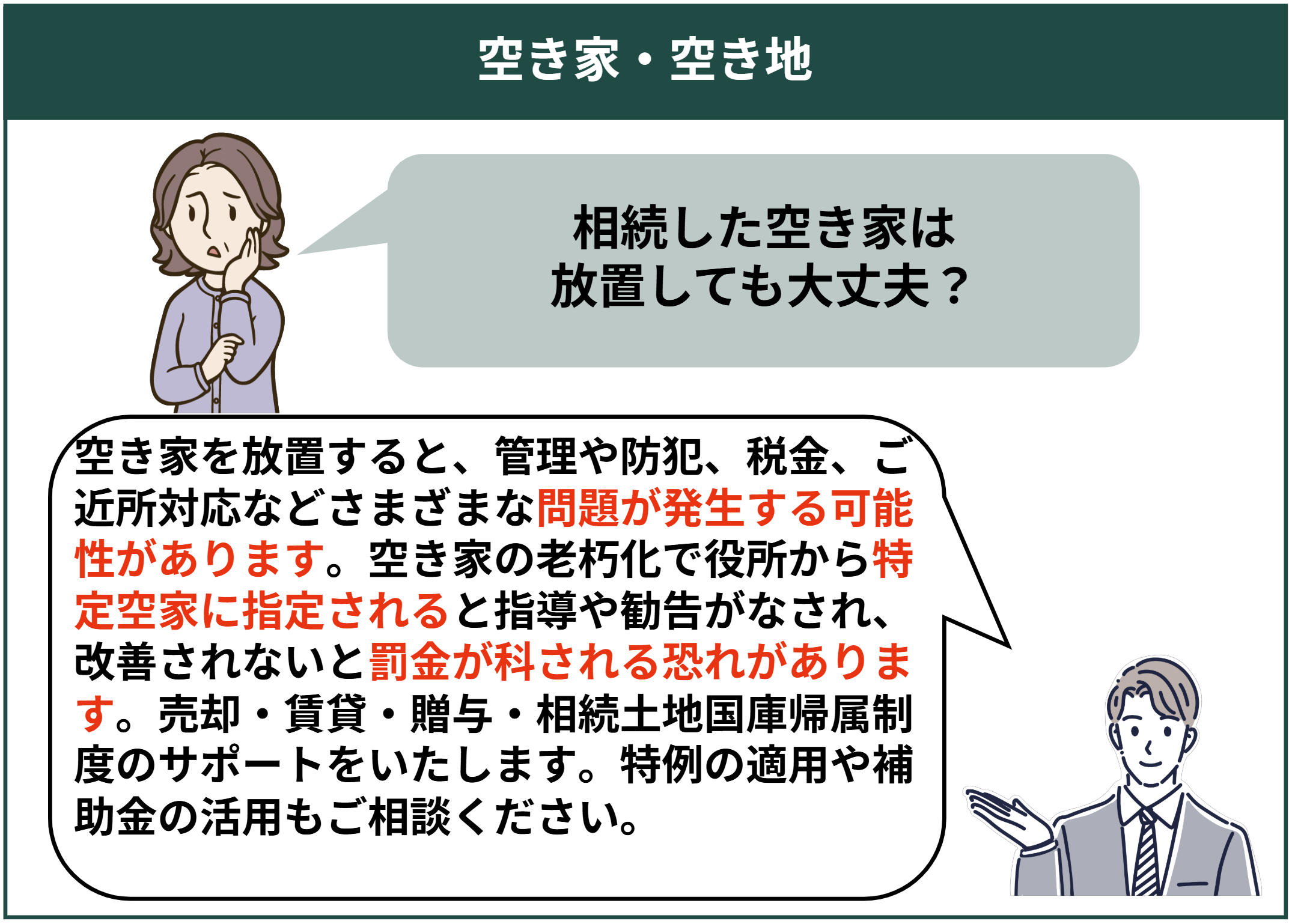空き家・空き地